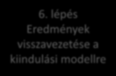 KERETRENDSZER ARCHITEKTÚRA 1. lépés Mérnöki modell megalkotása 3. lépés Alloy modell megoldása 5.