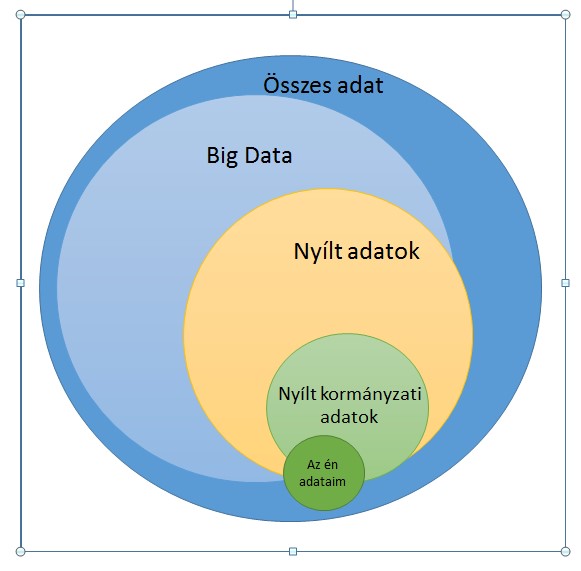 gyors hasznosításának technológiai megoldásait, a historikus adatok archiválásának módozatait, továbbá az elemzések eredményeinek felhasználását prediktív prognózisokhoz, a szolgáltatások