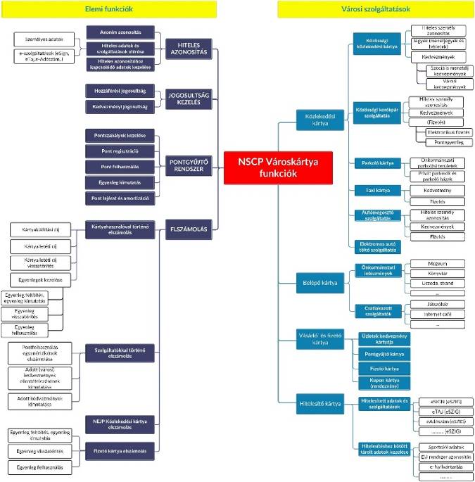 8. ábra: Egy C-ITS hálózaton belüli tipikus interakció illusztrálása (forrás EU C-ITS platform) Az egyre nagyobb mértékben létrejövő konnektivitás és digitalizáció hatással van a járműiparra is.