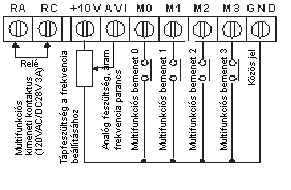 A tápfeszültség és a motor bekötése A vezérlő áramkörök bekötése Az ábra az alábbi típusokra vonatkozik: VFD2L11A, VFD2L11B, VFD2L21A, VFD2L21B, VFD4L11A,