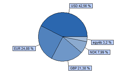 Dialóg Expander Részvény Alap Tanácsadó Kft. 85% MSCI World index + 15% RMAX index HU0000706510 Indulás: 2008.03.19.