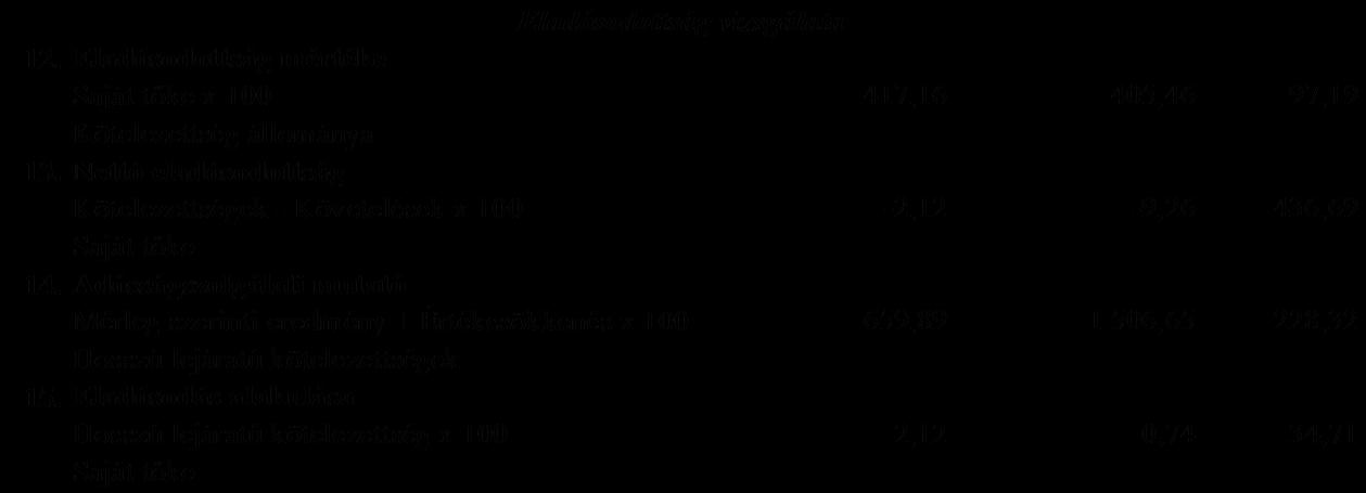 normál karbantartásra. Ha ezeket a szempontokat is figyelembe vesszük, akkor a 28,7 %-os emelkedés elfogadható eredmény.