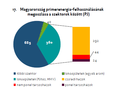 esetében a falakon 20-35, a tetőn 15-25, a