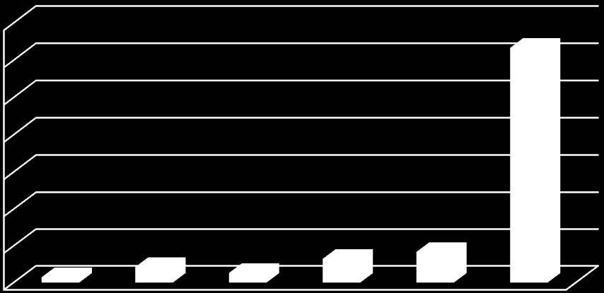 Átlagos darabszám/minta 7,00 6,33 6,00 5,00 4,00 3,00 2,00 1,00 0,00 0,15 0,43 0,27 0,65 0,83 3.