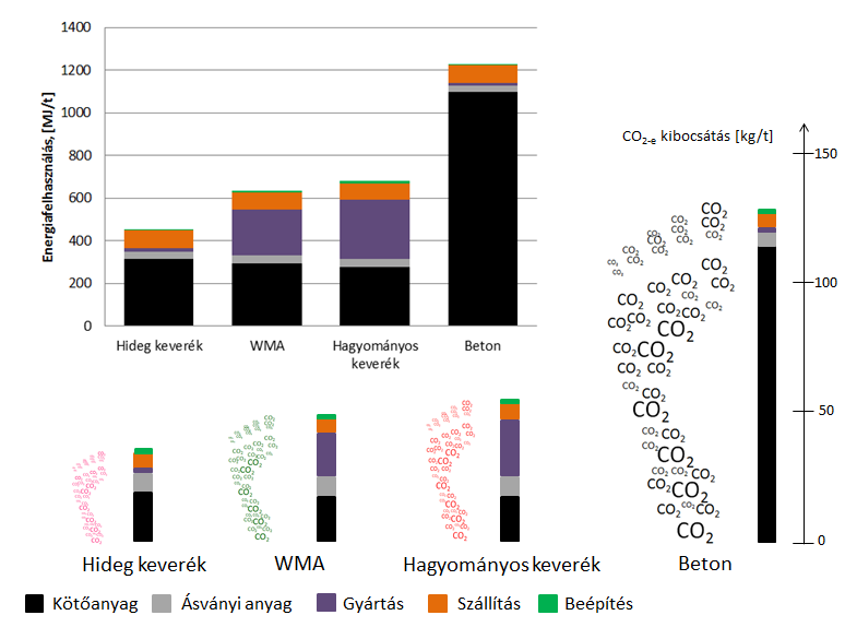 Energia és szénlábnyom Szénlábnyom ökológiai lábnyom Adatok forrása: P.T.
