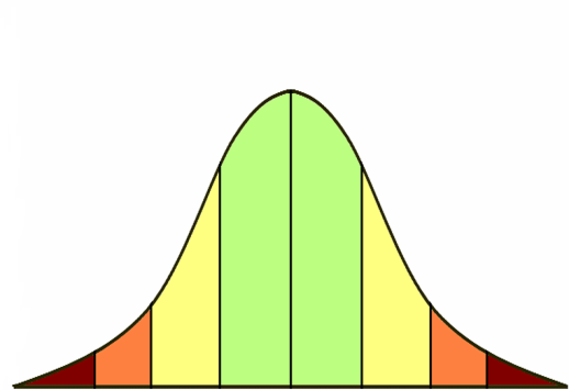 minimum alsó pesszimum alsó peiusz optimum 2012.11.21. Fundamentális és realizált niche Fundamentális niche: az a ponteloszlás, amely a pop. v. pop.koll. potenciális helyzetét írja le a milliő-térben.