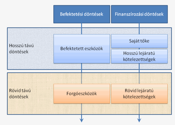 Pénzügyi terv Célja, hgy átfgó képet adjn a vállalkzás pénzügyi teljesítményéről, ezáltal a menedzsment maximalizálni tudja a tulajdnsi értéket, illetve a prfitt.