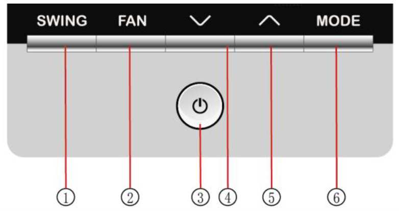 Gombok jelentése: 1 - legyezés 2 - ventillátorsebesség 3- be/ki 4/5 FEL/LE nyilak 6 - üzemmód Távirányító méretei: Elérhető különleges funkciók leírása: MASTER beltéri egység beállítása A berendezés