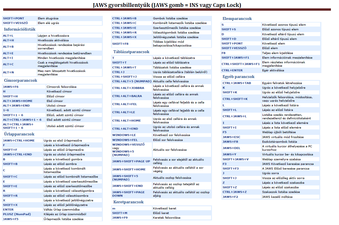Néhány gyakori JAWS gyorsbillentyű 25 Összeállította: Abonyi-Tóth Andor (ELTE IK)