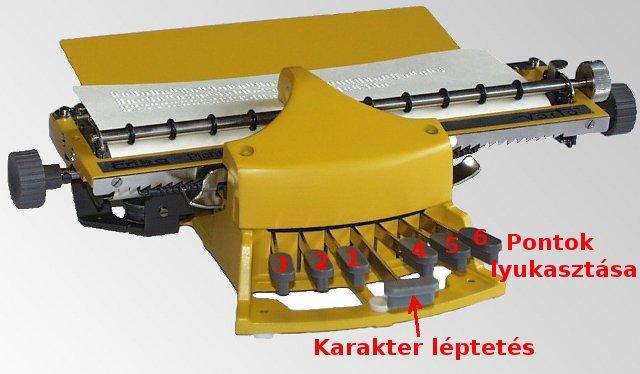 Betűk A betűk egy 3 pont magasságú és 2 pont széles cellában helyezkednek el. 6 pont permutációjával 64 különböző változat hozható létre.