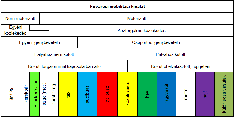 menedzsere A BKK