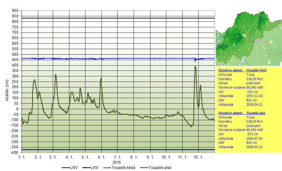 VÍZÁLLÁSOK 69 VÍZÁLLÁSOK Tisza 91.