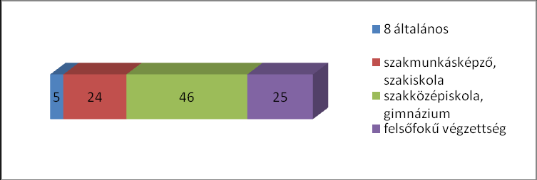 Látogatottsági adatok Elérés Elérés 15+ (reachn, UV) 150 712 476 648 Oldalletöltés (PI) Forrás: Gemius/Ipsos Fusion Data, 2011.