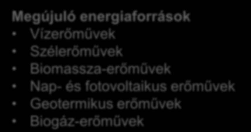 Priemyselná energetická efektívnosť Firemné kogeneračné zdroje energie Zmena zdroja energie z uhlia na menej uhlíkovo náročné zdroje Rekonštrukcia kotlov, výmena kotlov za kondenzačné Výmena