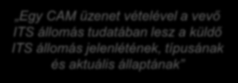 CAM: Cooperative Awareness Message Itt vagyok üzenet a járművek között Pozíció és alapvető járműinformációk (gyorsulás, pályagörbe, útvonaltörténet,