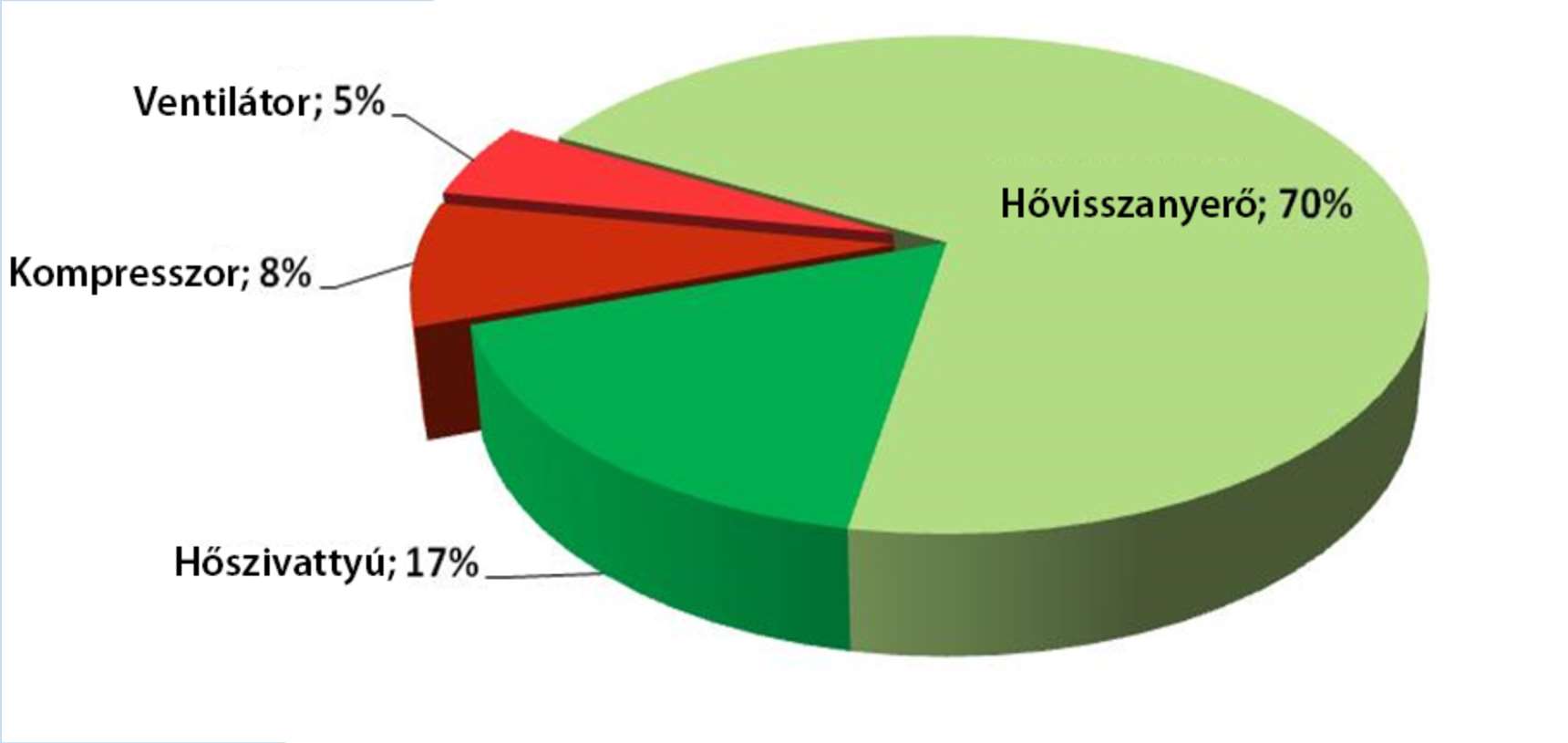 ..hogyan is oszlik meg a befektetett és