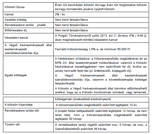 Kölcsön kondíciói: A Felhívás meghirdetésekor a támogatási programra rendelkezésre álló tervezett 39,4 milliárd Ft Rendelkezésre álló forrás: amelyből vissza nem térítendő támogatás összege: 17,5