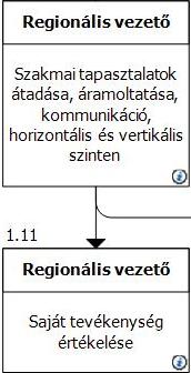 A folyamatábrák egy finn fejlesztésű szoftver, a QPR ProcessGuide segítségével készültek. Maga a rövidítés (Quality. Processes. Results.) szlogenként is felfogható (Minőség. Folyamatok. Eredmények.