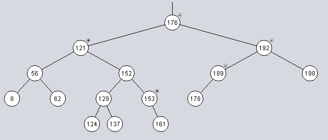 8. ábra (++,0) fogatás AVL-fában. 9.