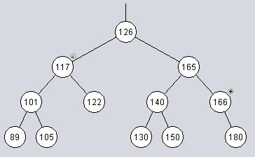 10. ábra (++,+) forgatás AVL-fában. 2.6.3 2-3 fa 2.6.3.1 Definíció Minden belső csúcsnak 2 vagy 3 gyermeke van. A levelek egy szinten helyezkednek el.