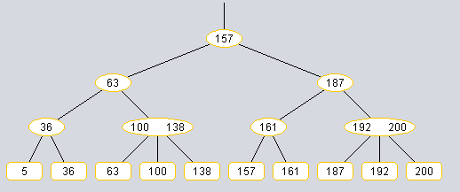 112 törlése 13. ábra Összevonás 2-3 fában. 2.6.4 A Fájl menü A Fájl menüben találhatók az Új, Megnyitás és Mentés menüpontok.