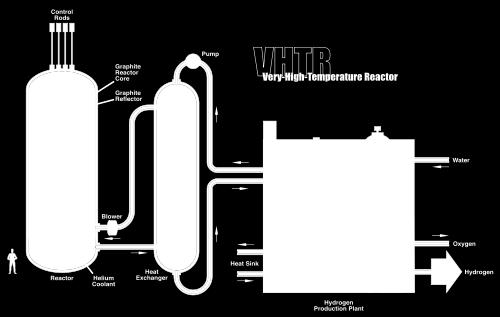 IV. Generációs termikus atmerőművek VHTR dizájn
