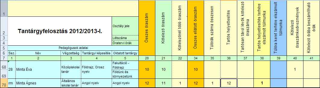 kötelező óraszám feletti túlmunkák a Túlóra keret terhére elszámolt túlmunka oszlopba kerülnek alapértelmezésben.