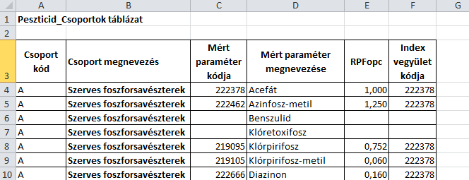 alapértelmezett, ADI vagy ARfD értékek alapján számított RPF faktorokkal számol (15. egyenlet). Az ADI érték figyelembevételére a hosszú távú fogyasztói expozíció számításakor lehet szükség. 34.