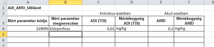 35. ábra: Hatter_5 Kumulalt_peszticid csoport_szermaradek mintatáblázat A program a relatív potencia faktorok figyelembe vételével meghatározza az anyagtípus mintákban az elemzésbe vont peszticid