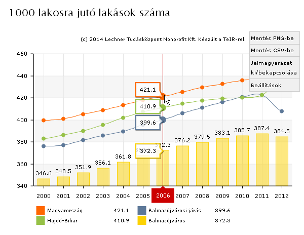 A navigáló sáv alatt a PDF kimenettel megegyező módon áttekintő térképen ábrázolásra kerül a járásközpont környezete, valamint a járásközpontra vonatkozó tájékoztató adatokat tartalmazó lista.