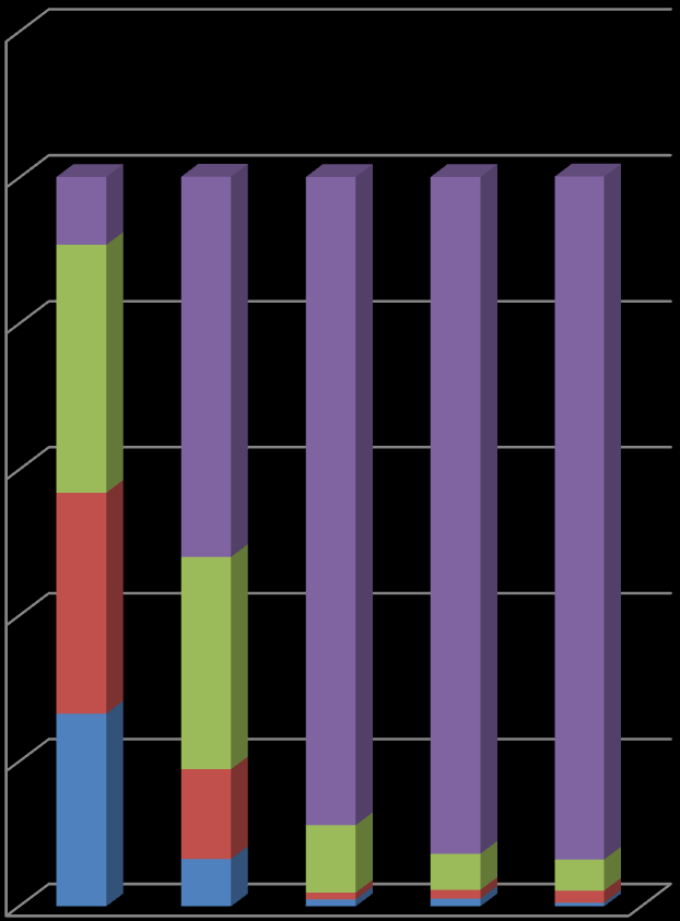 Hallgatói-oktatói-dolgozói elégedettségmérés az SZTE-n 25 Tanulmányi ösztöndíj nagysága Egyéb ösztöndíj lehetőségek 23.