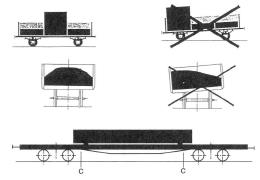 kötet), ahol A =16,0 t 1= 5,0 t/m Példa a terhelési határ feliratra: B =18,0 t 2= 6,4 t/m A B C2 C3 D2 C = 20,0 t 3= 7,2 t/m S 39 t 47 t 55 t 57 t D = 22,5 t 4= 8,0 t/m 120 0,00 t meg kell határozni