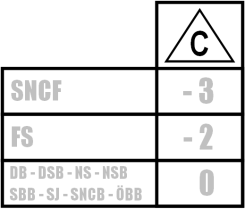 Pőrekonténer (Flat) Egyes kocsik, vagy kocsicsoportok Rakodási irányelvek - 9.1.3.