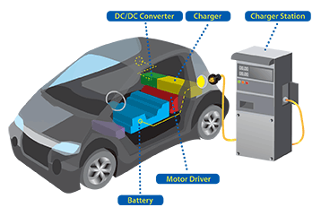 Tartalom Elektromos és hibrid járművek elterjedése Elektromos és hibrid járművekben használatos akkumulátorok Elektromos és hibrid
