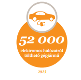 alakulására 2023-ig A hazai elektromos