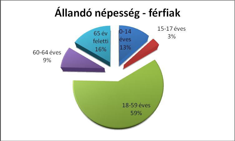 kásuk), vagy hogy az összeírás eszmei időpontjában jelen voltak-e.