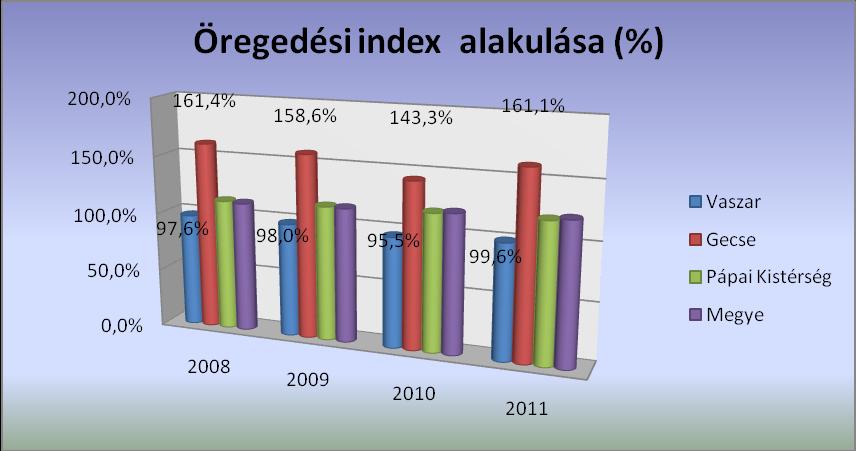 4. számú táblázat - Belföldi vándorlások állandó jellegű odavándorlás elvándorlás egyenleg 2008 1 7-6 2009 15 10 5 2010 9 11-2 2011 8 17-9 Forrás: TeIR, KSH-TSTAR A belföldi elvándorlás egyenlegét