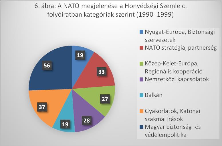 tek a haderő átalakításával kapcsolatos írások, illetve az előzőekkel ellentétben jelentős szerepet kaptak a katonaiszakmai kérdések és a gyakorlatok.