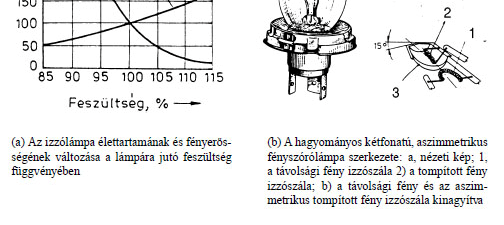 Fényforrások