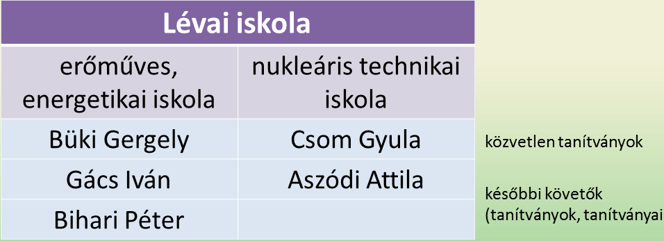 Lévai Tanár urat joggal hívhatjuk iskolateremtőnek, hiszen olyan ismeretanyagot, módszertant állított össze, amely hosszú távon is megállja a helyét.