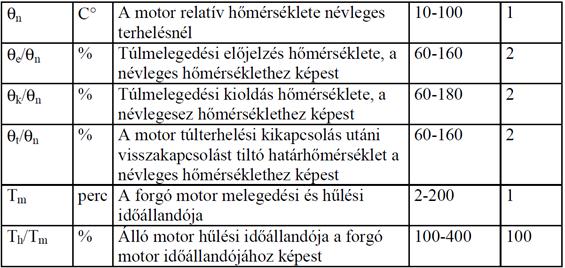 alatt. Egyéb jellemzők: 1. külső kommunikációs csatlakozás, RS232 vagy fénykábel 2. eseménynapló 50 esemény tárolására 3.