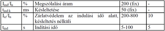 Digitális motorvédelem 10.