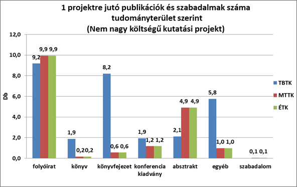 tanulmány, 933 db absztrakt és 758 egyéb publikáció (köztük 107 disszertáció) megjelenéséről számoltak be, illetve 9