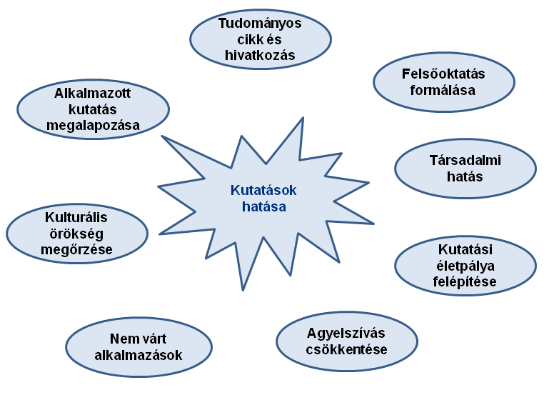 9.4. Open Access-politika biztosítása Az OTKA a nemzetközi szervezetek tagjaként a jövőben is szorgalmazza a nyílt hozzáférés (Open Access) normáinak betartását, részt vesz a SE Open Access