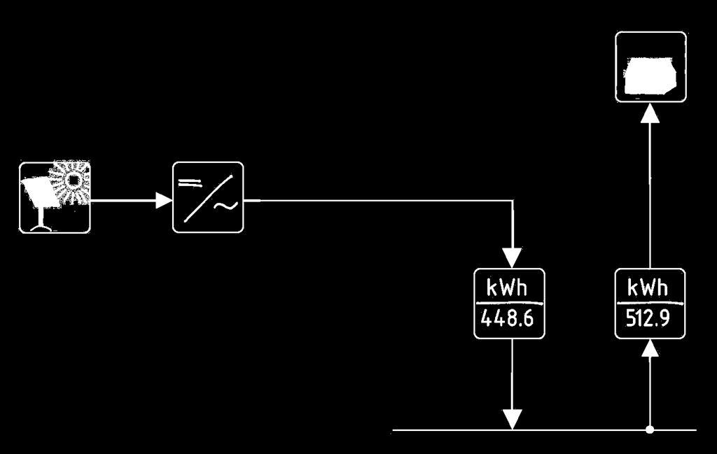 A gyakorlatban alkalmazott PV rendszerek bemutatása Hálózatra visszatápláló PV rendszerek Ház villamos hálózat