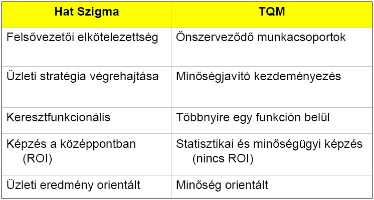 Definiálja a minıségjavítás lágy és kemény módszereinek fogalmát! Lágy módszerek: Valamilyen logikai következtetésen, szubjektív értékelésen és mérlegelésen alapuló módszerek. Pl.