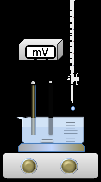 III. Műszeres analitika A. Elektroanalitika 2. Potenciometria 0 RT Eref EAg / AgCl ln a F Cl, 3 0 RT Fe Eind E ln Fe 3 / Fe 2 F 2 Fe.