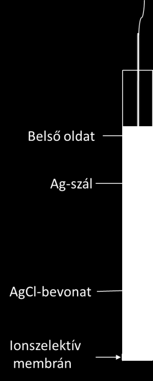 III. Műszeres analitika A. Elektroanalitika 2.