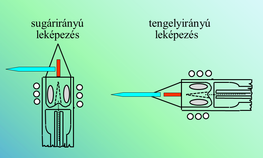 III. Műszeres analitika B. Spektroszkópia 2. Atomspektroszkópia 2.1.6.9. ábra. Az ICP plazma leképezési módjai Az induktív csatolású plazma tulajdonságait az alábbi táblázatban foglaltuk össze.