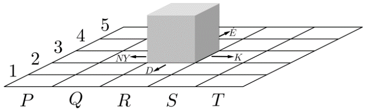 UQ UX VE VM VS VZ Egy kocka áll az R3 mezőn az ábra szerint. A kockát négyféle irányba tolhatjuk el egy szomszédos mezőre: északi (É), keleti (K), déli (D) és nyugati (NY) irányba.